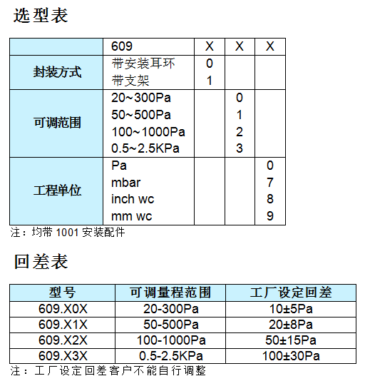 609{Oc(din)w_(ki)P(gun)