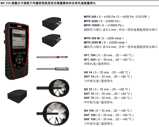 MP210๦ܱy΢Ӌ