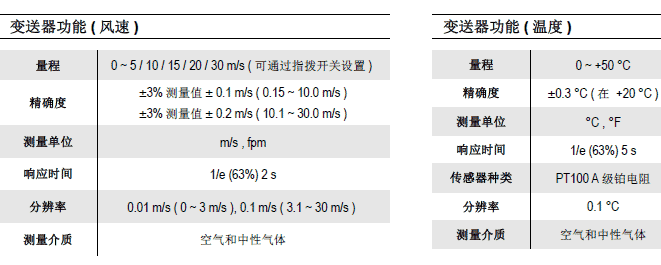 CTV115ᾀ(xin)L(fng)ٜض׃