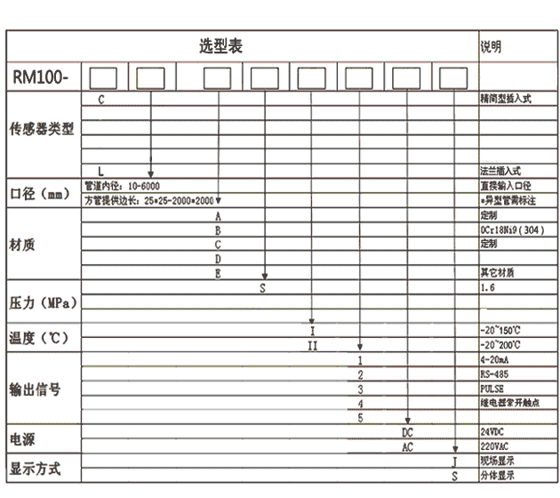 RM100L(fng)L(fng)Ӌ/H100L(fng)L(fng)׃H100-C-320-C-I-DC-J