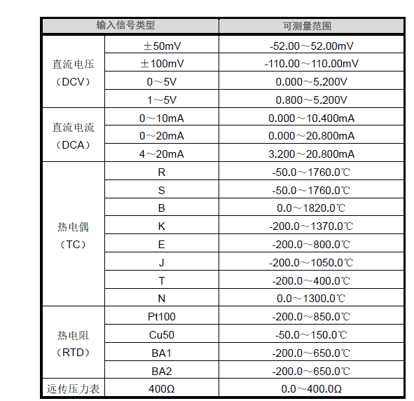 7寸彩屏無(wú)紙記錄儀 NZ-XSR50
