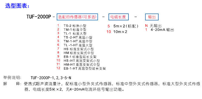 NZ-TUF-2000P便攜式超聲波流量計