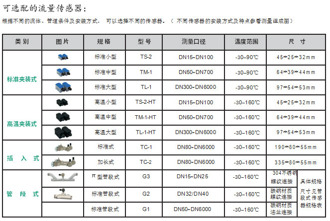 NZ-TUF-2000Bھ(xin)Ӌ