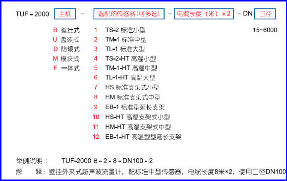 NZ-TUF-2000Bھ(xin)Ӌ