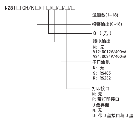 經(jīng)濟型大7英寸彩色無(wú)紙記錄儀