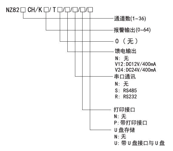 7Ӣ|ɫo(w)ӛ䛃x