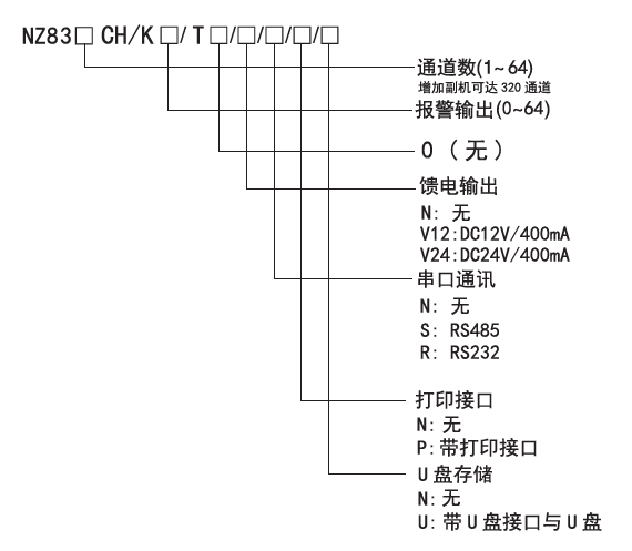 10.2英寸觸摸彩屏無(wú)紙記錄儀