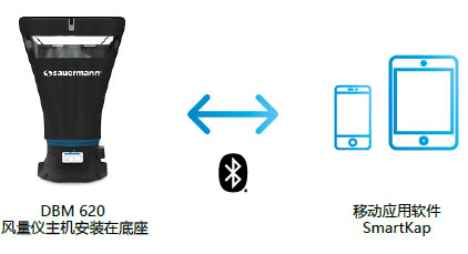 DBM620ñʽL(fng)?j)x