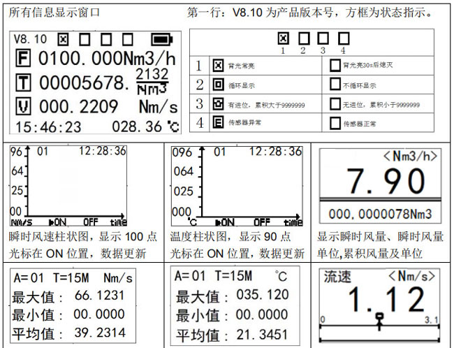 yʽL(fng)L(fng)Ӌ VF110