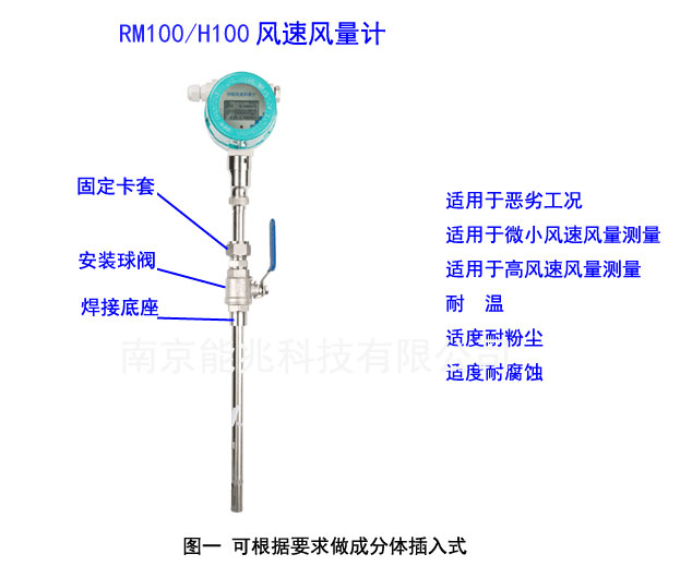 RM100L(fng)L(fng)Ӌ/H100L(fng)L(fng)׃H100-C-320-C-I-DC-J