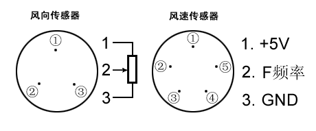 NZ100SX風(fēng)速風(fēng)向計