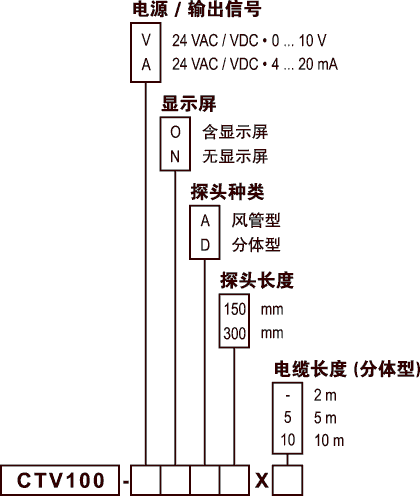 法國KIMO-CTV100熱線(xiàn)風(fēng)速儀