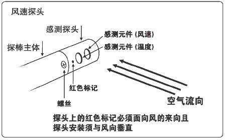 法國KIMO-CTV100熱線(xiàn)風(fēng)速儀
