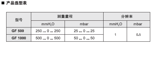 GF系列u型壓差計