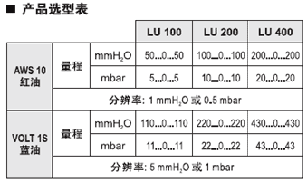 LU系列u型壓差計