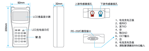 TDS-100HֳʽӋ