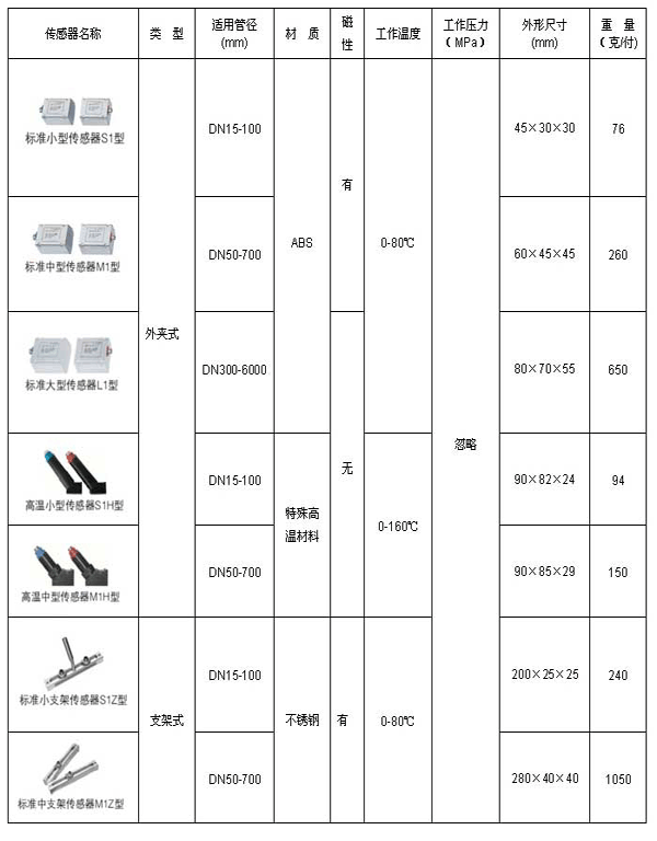 TDS-100HֳʽӋ