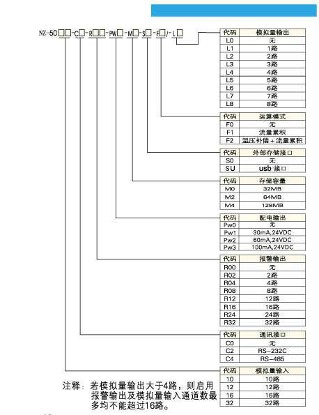 L(chng)Do(w)ӛ䛃xNZ5000
