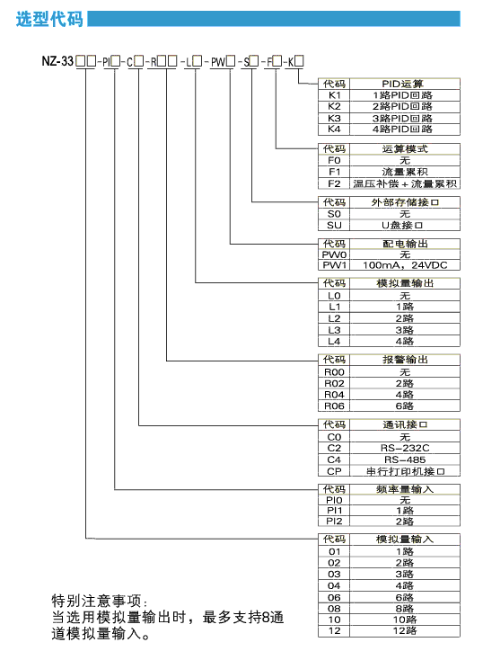 NZ3300ɫo(w)ӛ䛃x