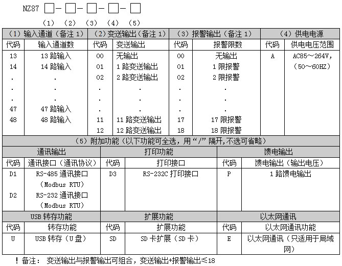 7Ӣɫo(w)ӛ䛃x NZ8700