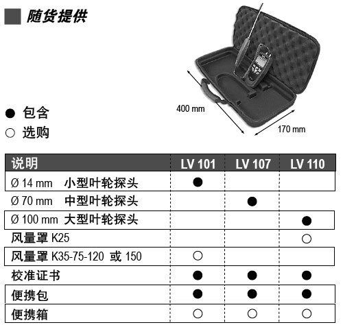 LV110S~ֳ݆L(fng)L(fng)كx