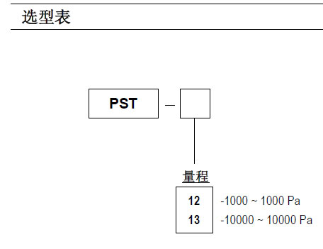 PSTʽ΢_(ki)P(gun)